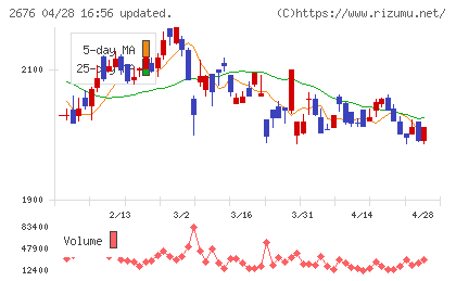 高千穂交易チャート