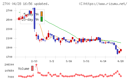 木徳神糧チャート