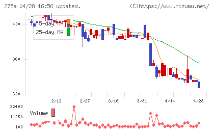ハンワホームズチャート