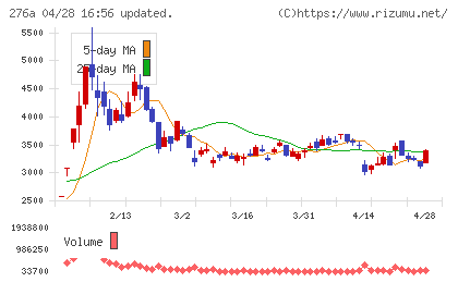 ククレブ・アドバイザーズチャート