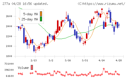 グロービングチャート