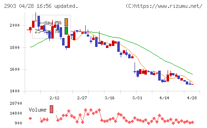 シノブフーズチャート
