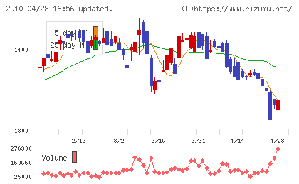 ロック・フィールドチャート