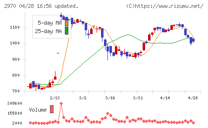 ＧＬＣ　ＧＲＯＵＰチャート