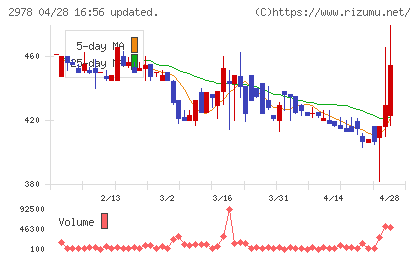 ツクルバチャート