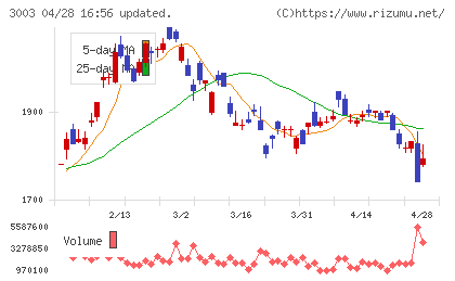 ヒューリックチャート