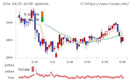 ＭＩＣチャート