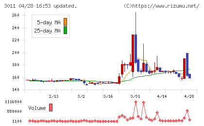 バナーズチャート