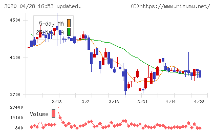 アプライドチャート