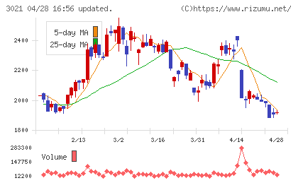 パシフィックネットチャート
