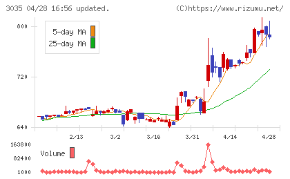 ケイティケイチャート