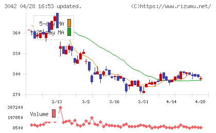 セキュアヴェイルチャート