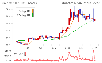 ホリイフードサービスチャート