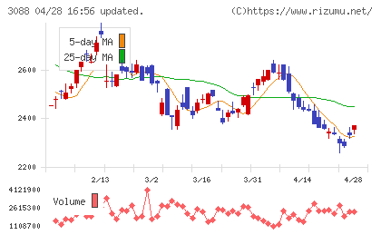 マツキヨココカラ＆カンパニーチャート