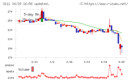 オーミケンシチャート