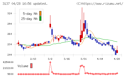 ファンデリーチャート