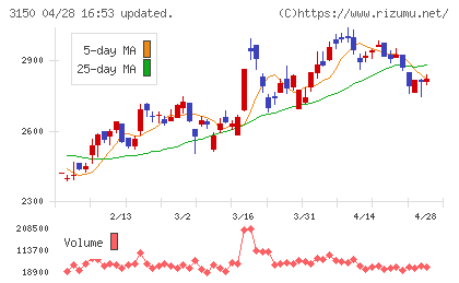 グリムスチャート