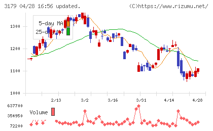 シュッピンチャート
