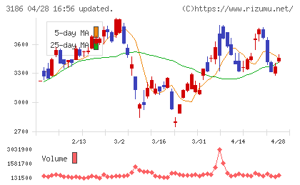ネクステージチャート