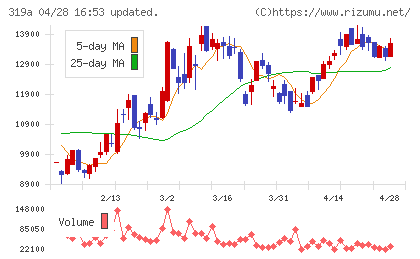 技術承継機構チャート
