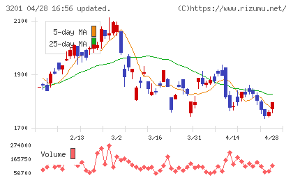 ニッケチャート