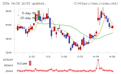 ＴＥＮＴＩＡＬチャート