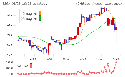 エスポアチャート