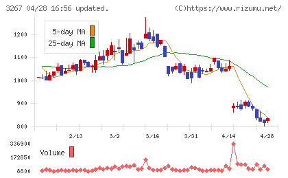 フィル・カンパニーチャート