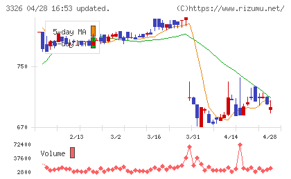 ランシステムチャート