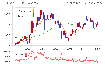 ダイナミックマッププラットフォームチャート