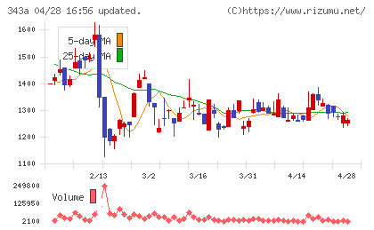 ＩＡＣＥトラベルチャート