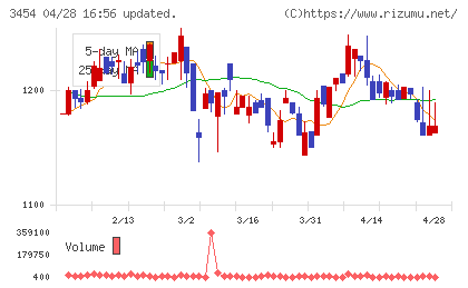 ファーストブラザーズチャート