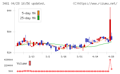 パルマチャート