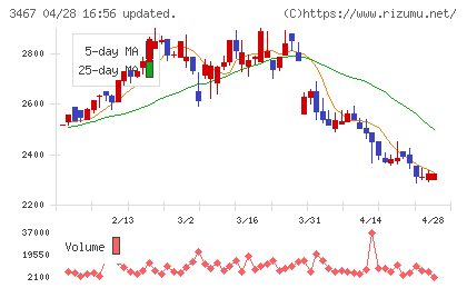 アグレ都市デザインチャート