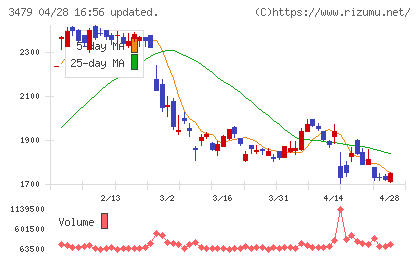 ティーケーピーチャート