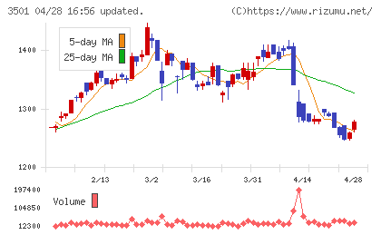 ＳＵＭＩＮＯＥチャート