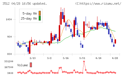 日本フエルトチャート