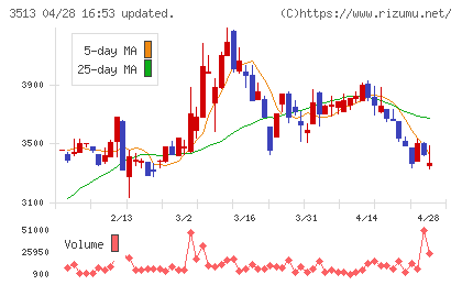 イチカワチャート