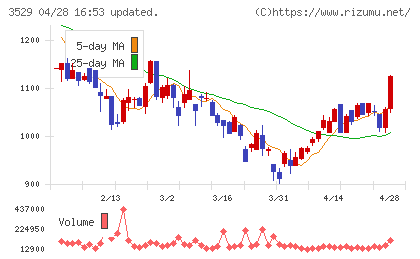 アツギチャート
