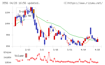 リネットジャパングループチャート