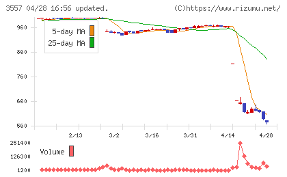 ユナイテッド＆コレクティブチャート