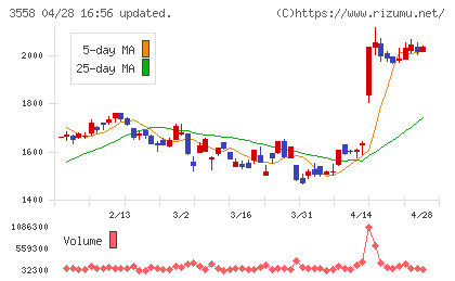 ジェイドグループチャート