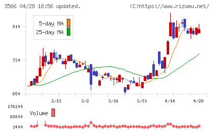 ユニフォームネクストチャート