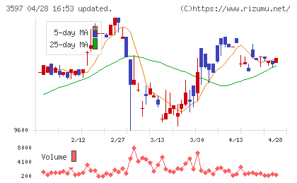 自重堂チャート