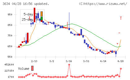 ソケッツチャート