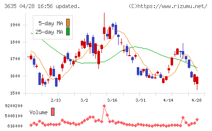 コーエーテクモホールディングスチャート