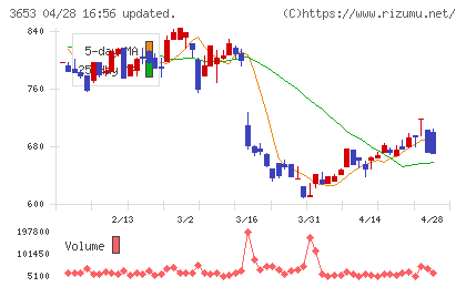 モルフォチャート