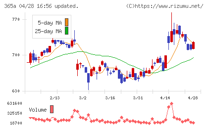 伊澤タオルチャート