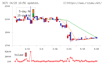 協立情報通信チャート