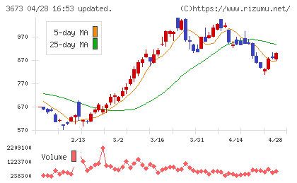 ブロードリーフチャート